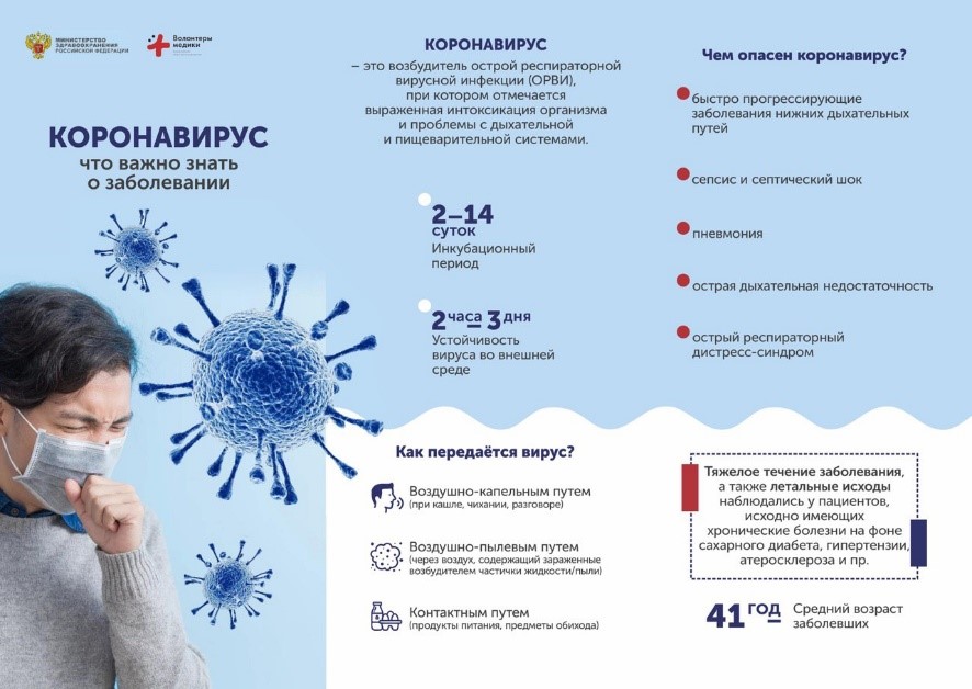 Профилактика коронавирусной инфекции