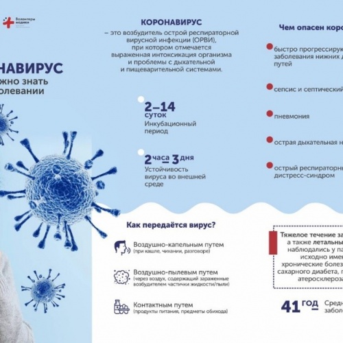 Профилактика коронавирусной инфекции